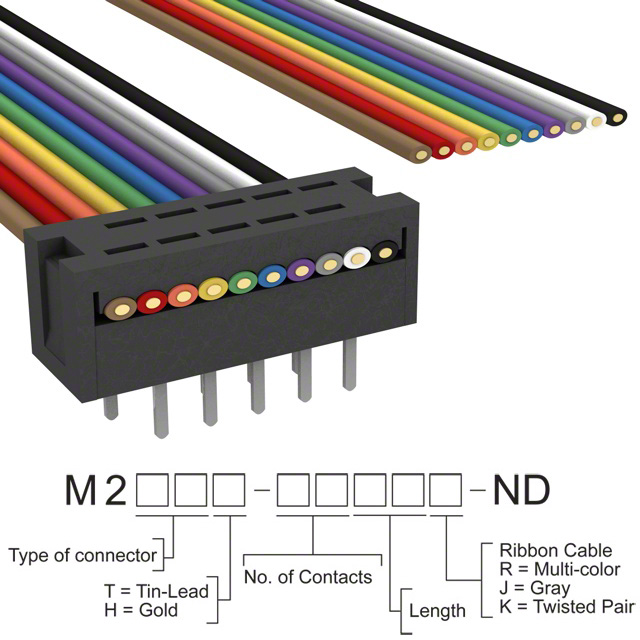 M2MXT-1036R 3M