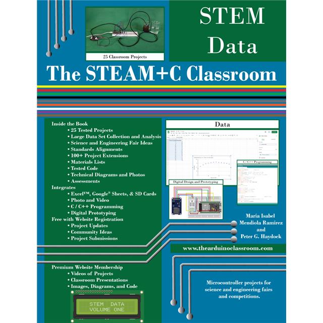 CURRICULUM STEM DATA Gearbox Labs