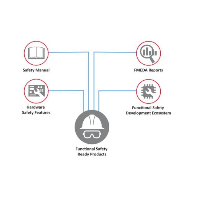 FSP-AVR-DA-ISO26262 Microchip Technology