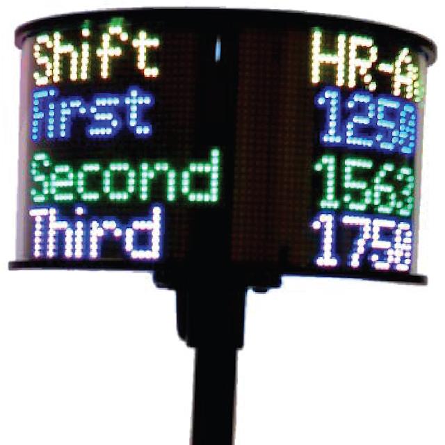 IP-PERISCOPE IP Displays