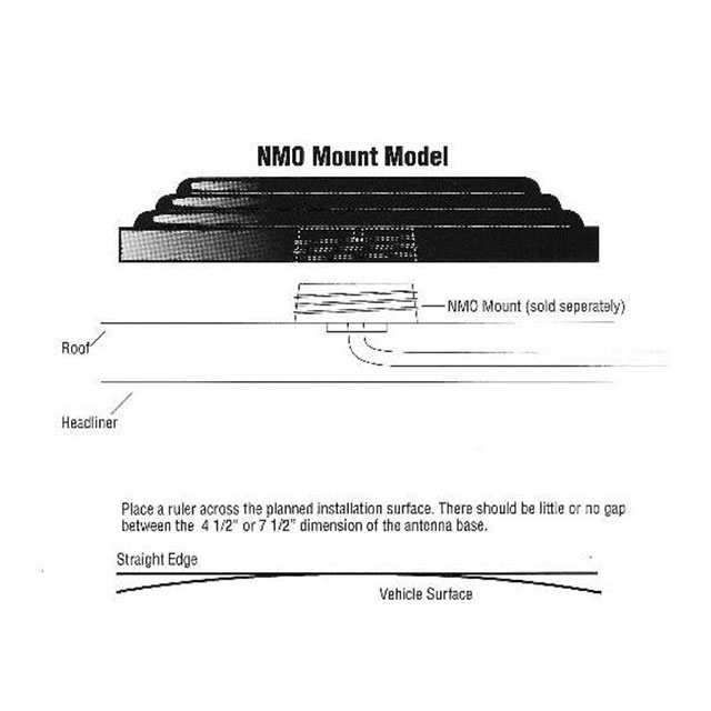 NMO925W Antenna Technologies Limited Company