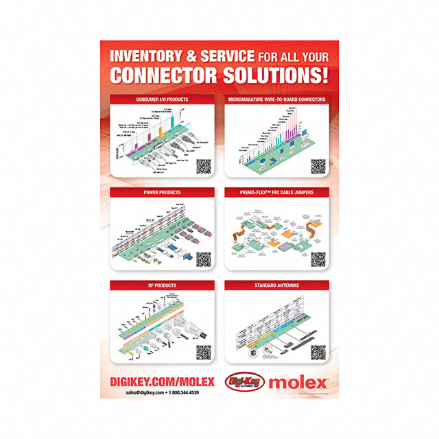 MOLEX-POSTER Molex